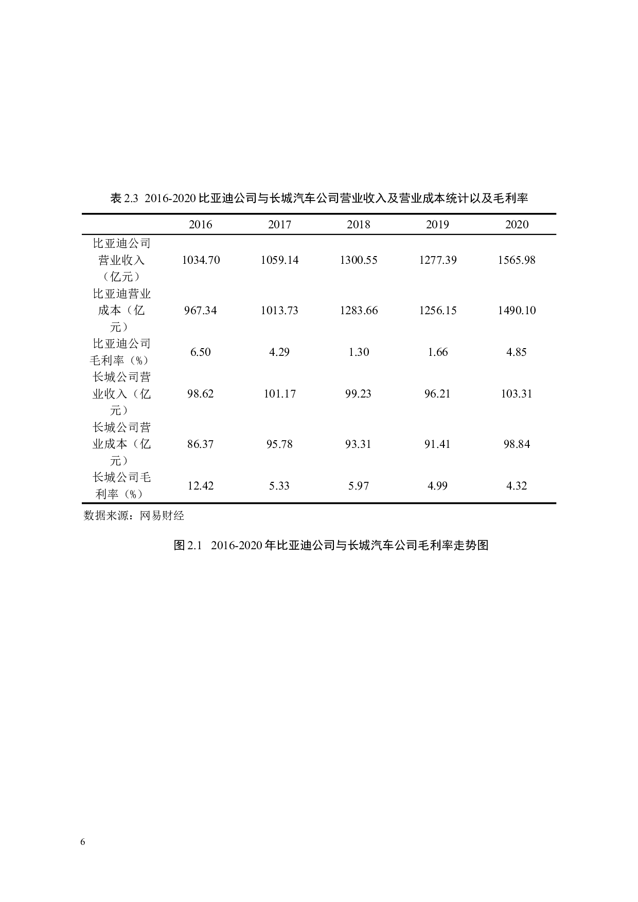 比亚迪投资新能源汽车可行性分析-11838字.doc 第9页