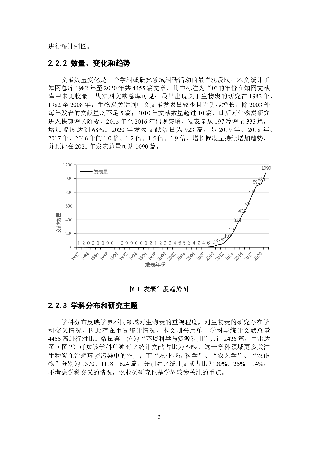 生物炭添加对土壤理化性质影响分析-10425字.docx 第8页