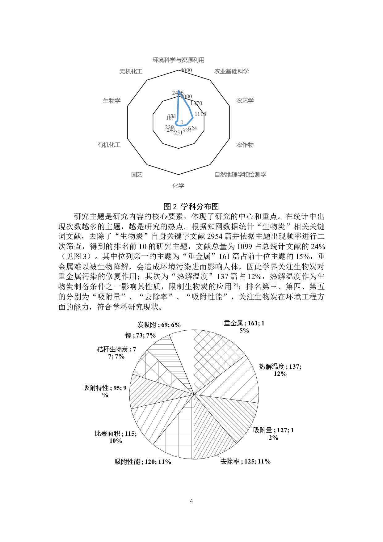生物炭添加对土壤理化性质影响分析-10425字.docx 第9页