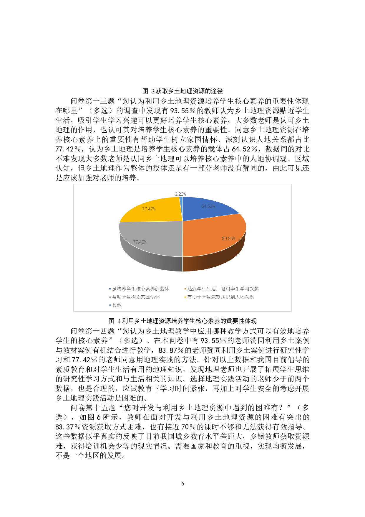 基于乡土地理资源的高中生地理核心素养培养策略研究-8278字.docx 第10页