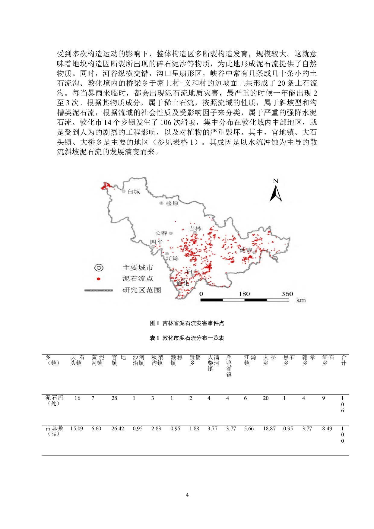 吉林省常见的地质灾害类型及其分布特征-7838字.doc 第8页