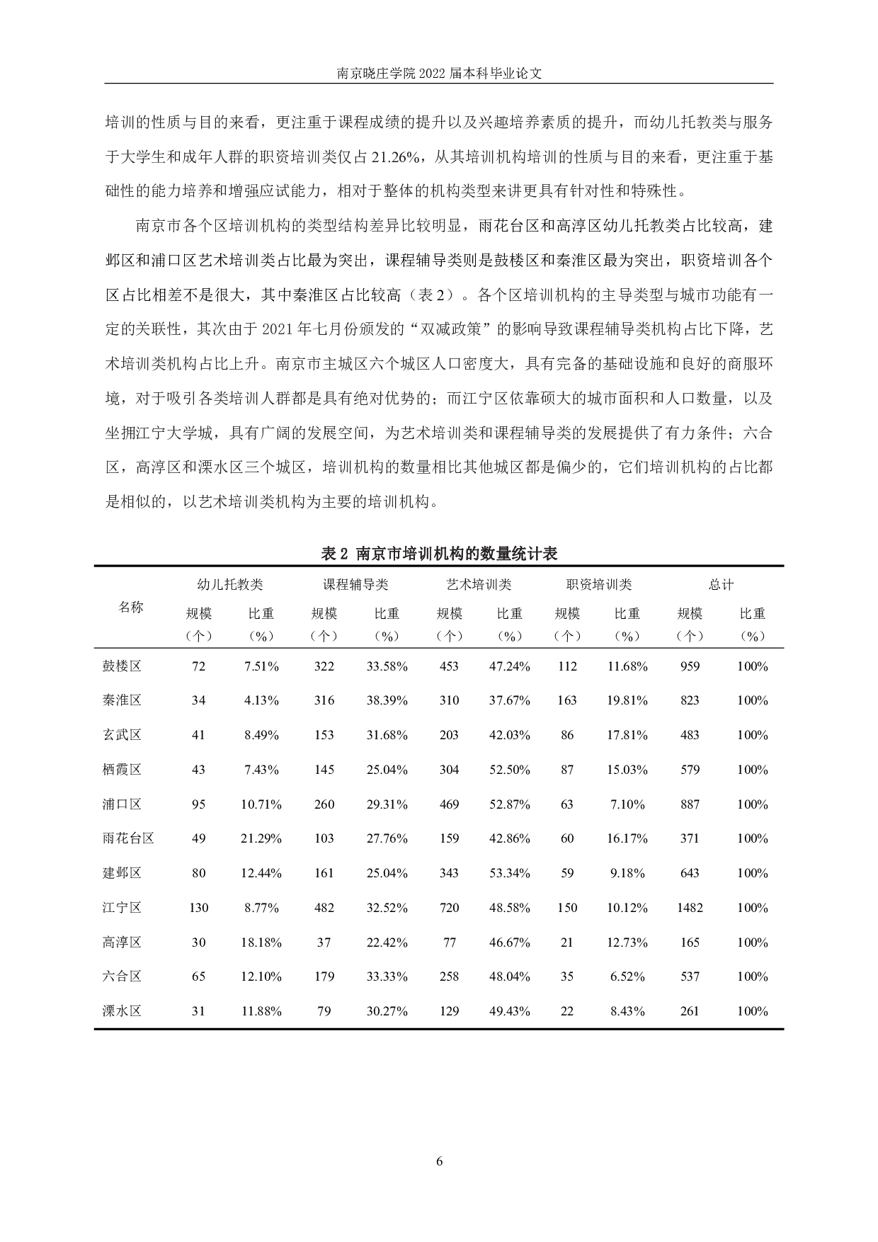 基于POI数据的培训机构空间布局及其影响因素研究&mdash;&mdash;以南京市为例-11066字.pdf 第9页
