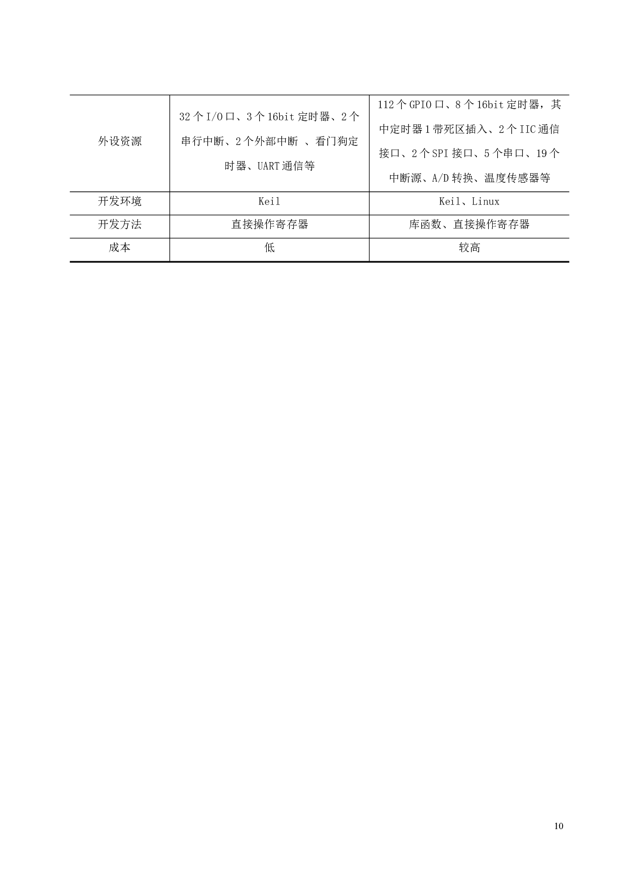 基于STM32的自动泊车系统设计-16336字.docx 第9页