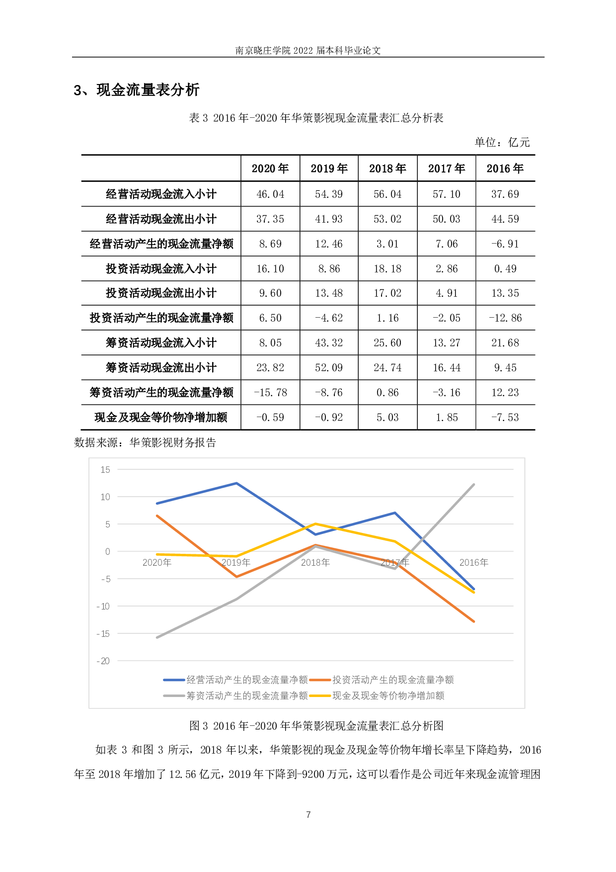 华策影视财务风险识别与控制研究-15394字.pdf 第10页