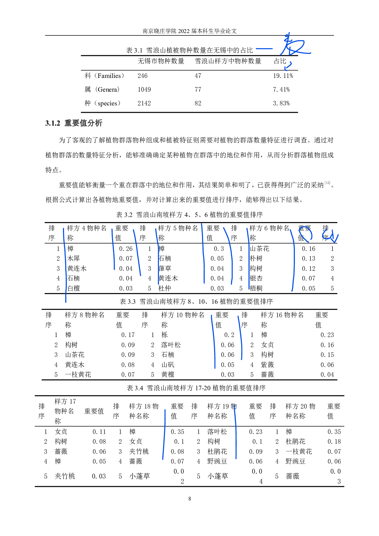 无锡市雪浪山植物群落调查与分析研究-9789字.pdf 第8页