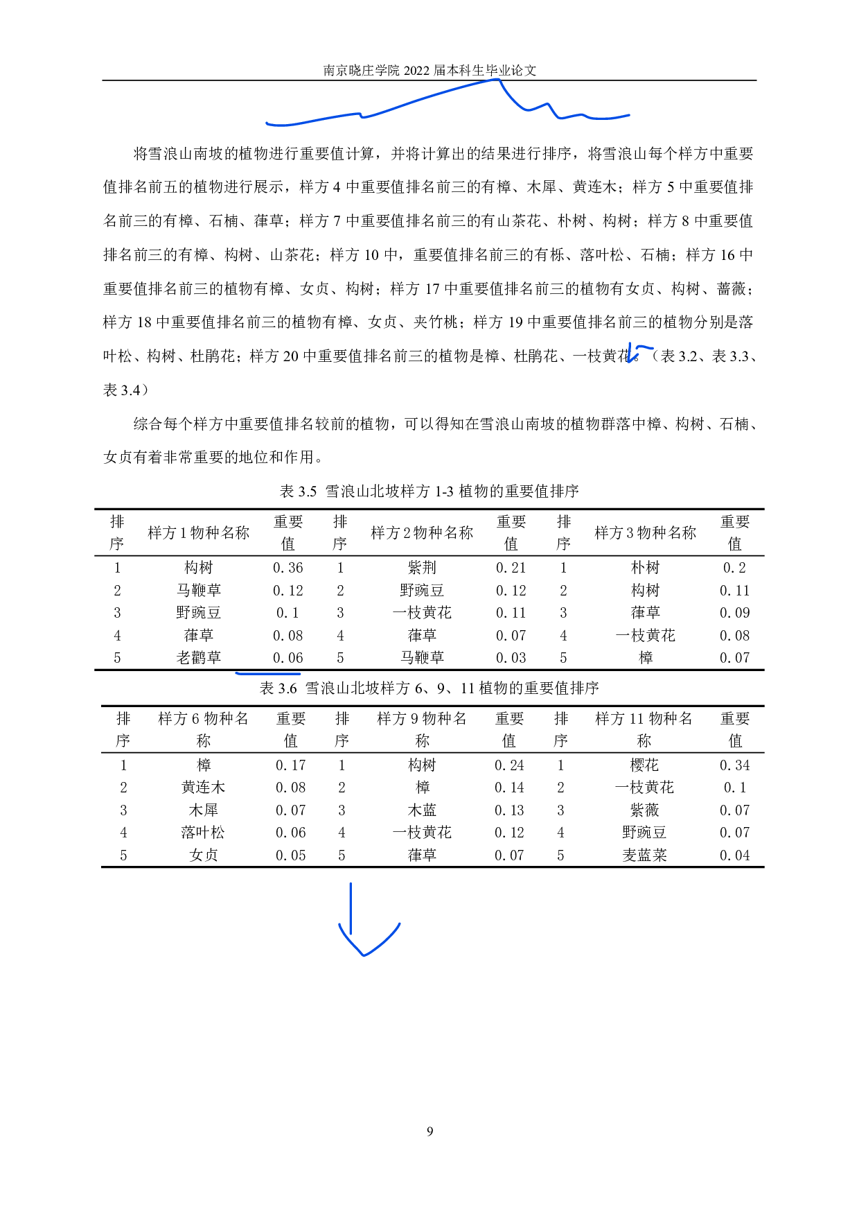 无锡市雪浪山植物群落调查与分析研究-9789字.pdf 第9页
