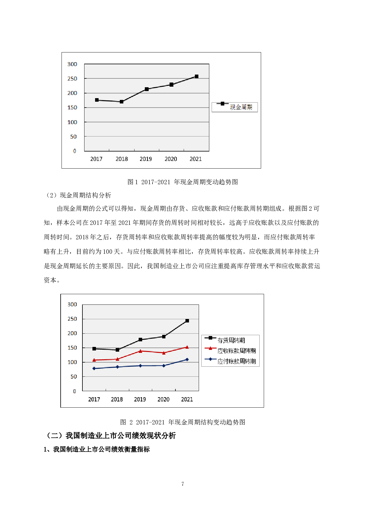 我国制造业上市公司营运资金管理效率对公司绩效影响的实证研究-10944字.docx 第10页