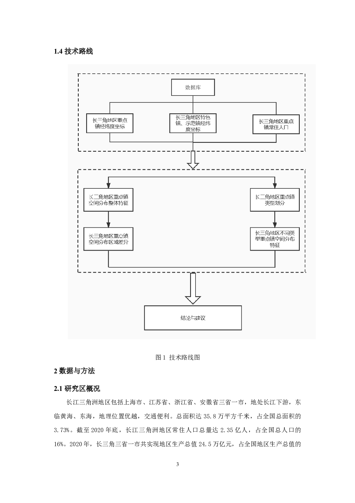长三角地区重点镇空间分布特征研究-8447字.docx 第6页