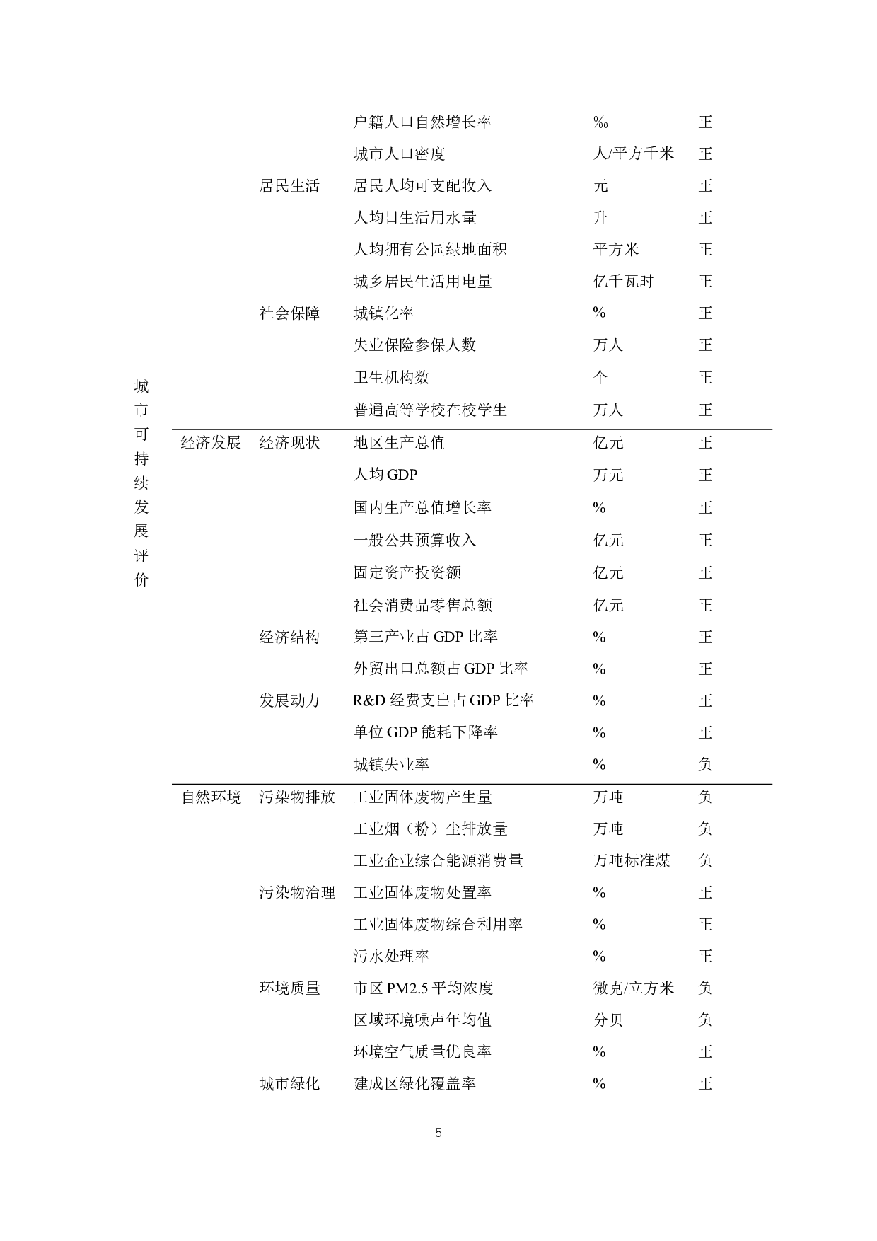 基于熵值法的长三角核心城市可持续发展评价-12548字.docx 第9页