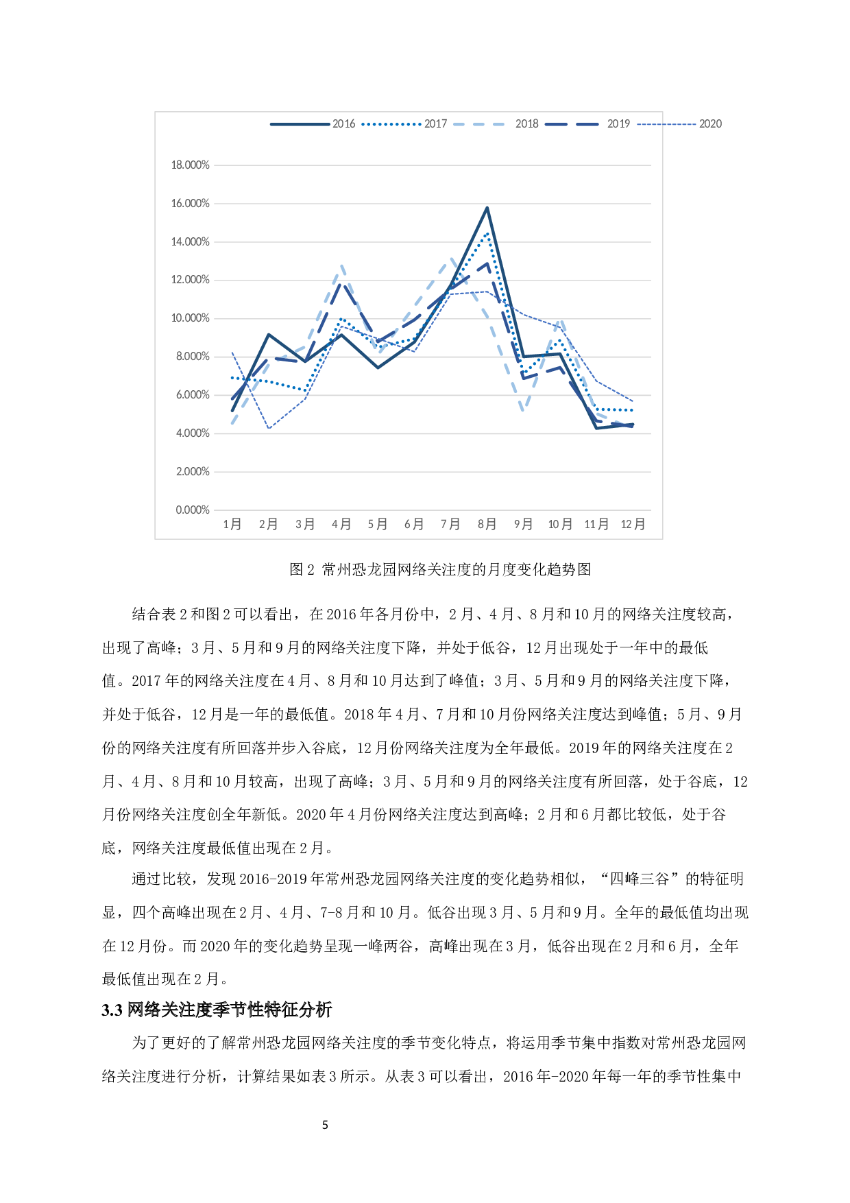 基于百度指数的主题公园网络关注度时空特征研究&mdash;&mdash;以常州中华恐龙园为例-8647字.docx 第9页