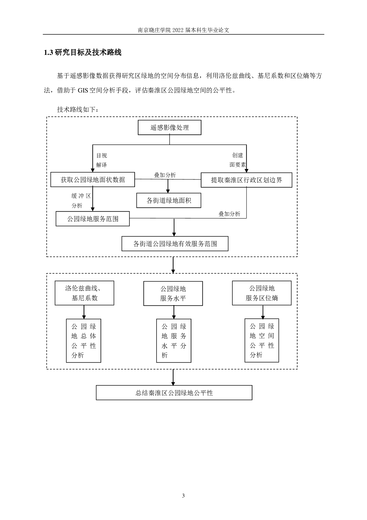 南京秦淮区公园绿地公平性评价-9236字.pdf 第6页