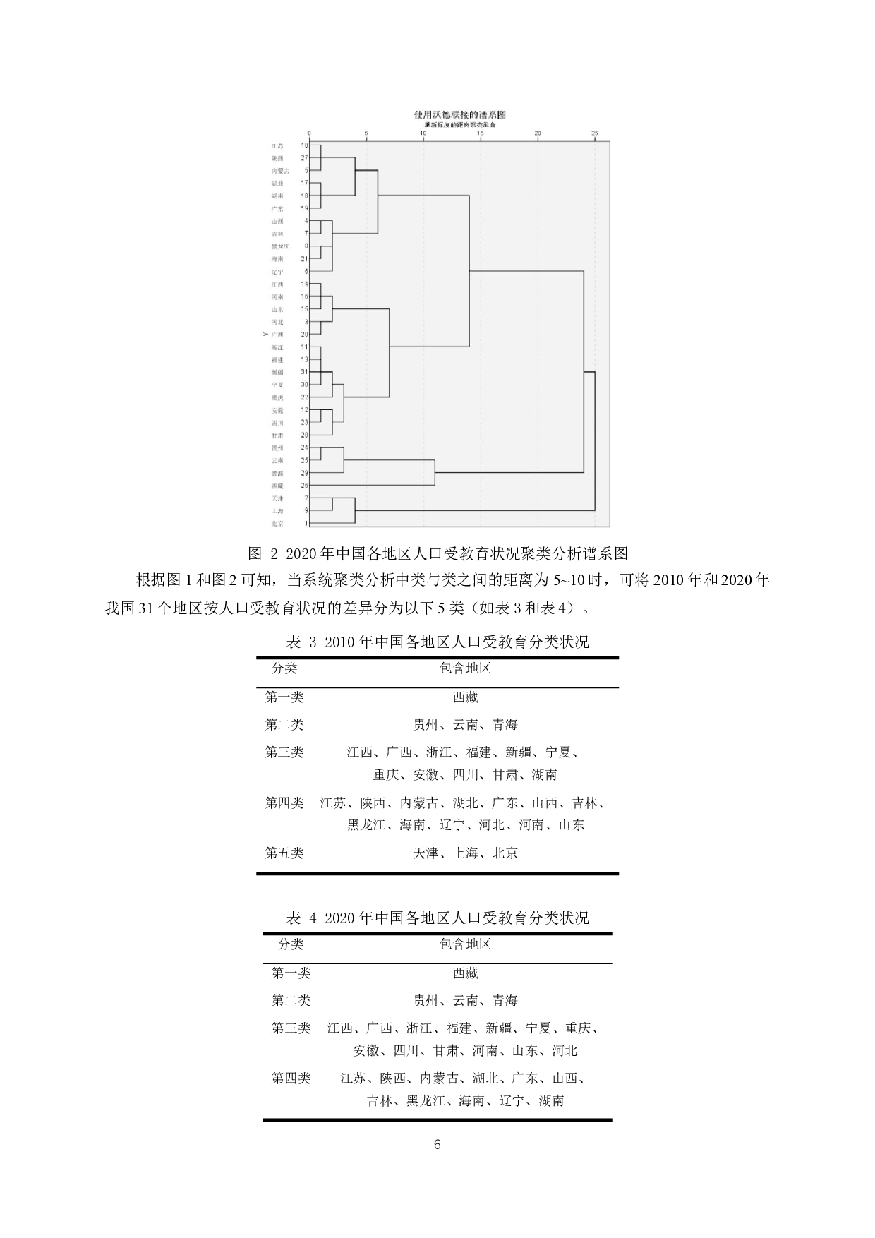 十年来中国人口受教育状况的时空变动分析-8470字.docx 第9页