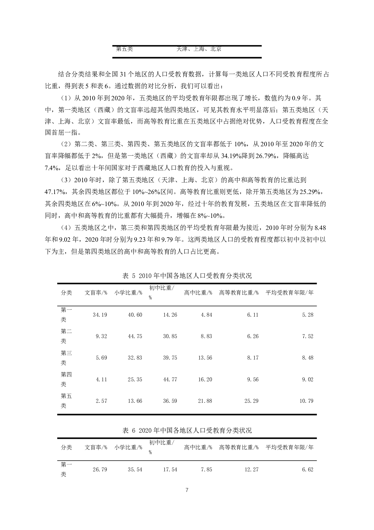 十年来中国人口受教育状况的时空变动分析-8470字.docx 第10页