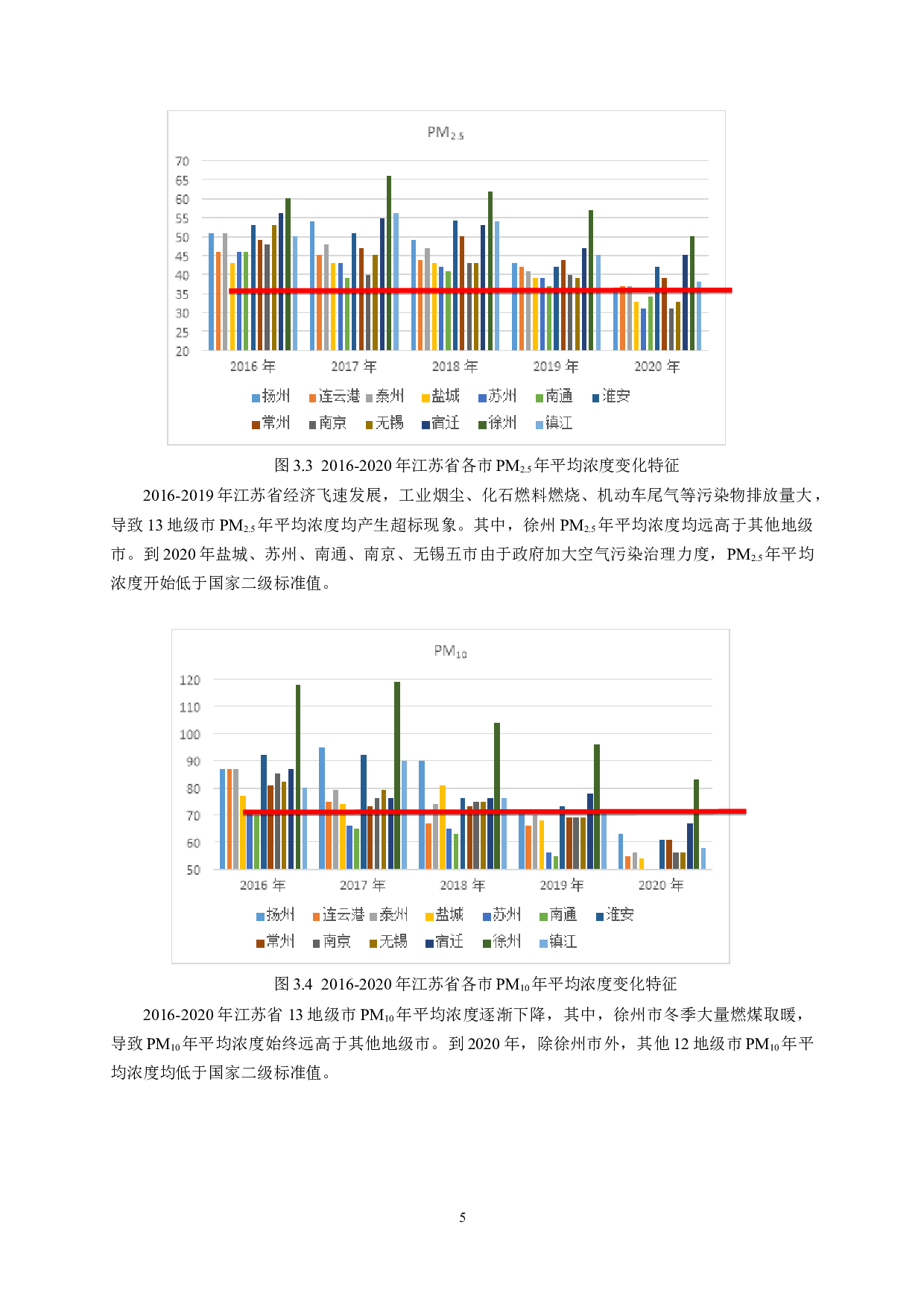 基于聚类分析和主成分分析的江苏省空气质量评价-7877字.doc 第8页