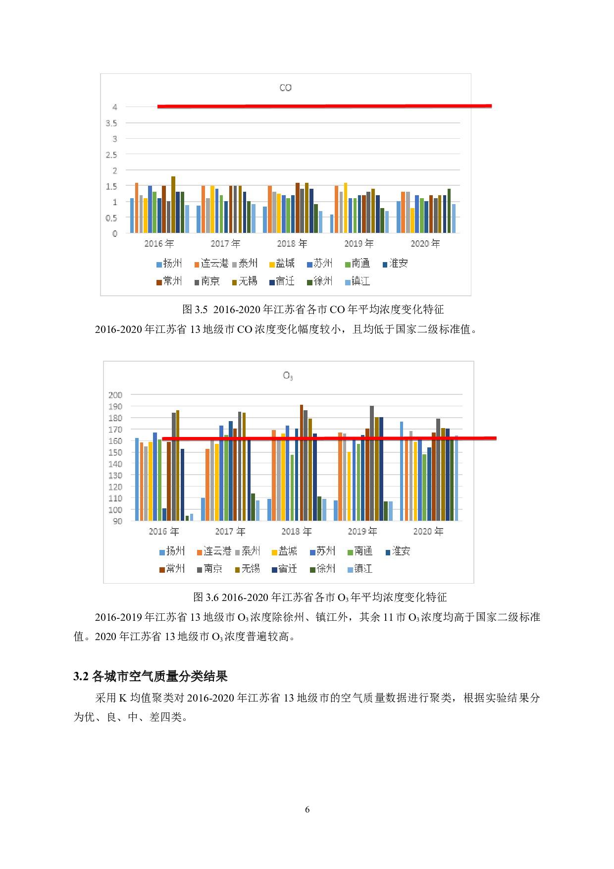 基于聚类分析和主成分分析的江苏省空气质量评价-7877字.doc 第9页