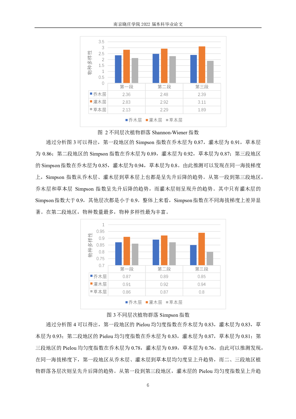 南京市紫金山植物群落结构调查研究-12482字.pdf 第9页
