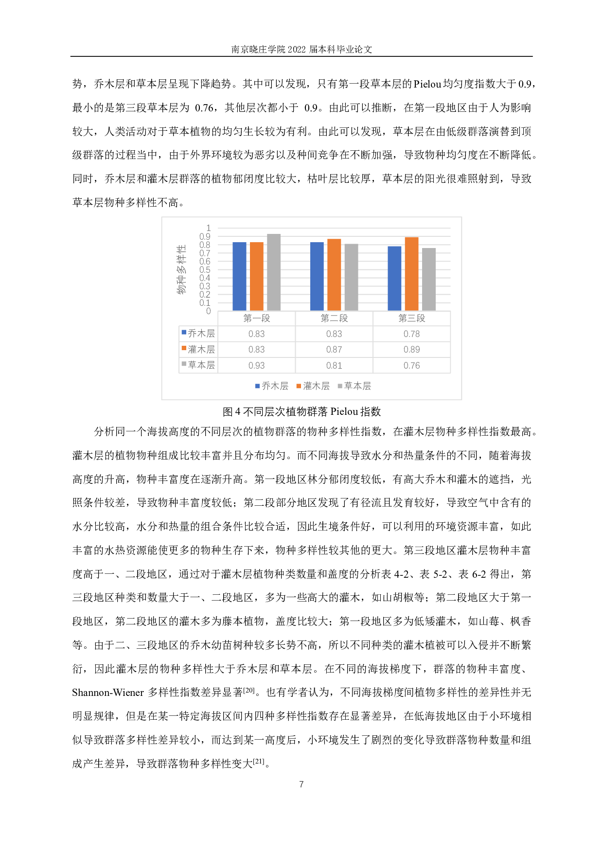 南京市紫金山植物群落结构调查研究-12482字.pdf 第10页