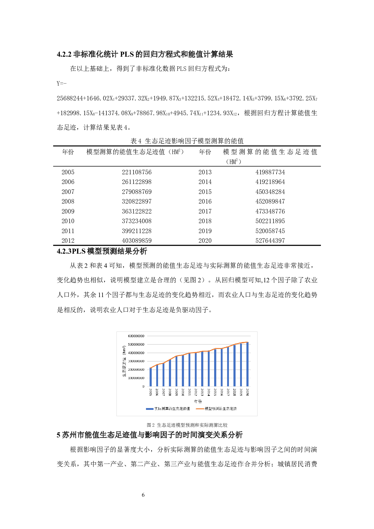 绿色发展视阈下苏州市生态足迹的驱动力因素研究-10304字.docx 第9页