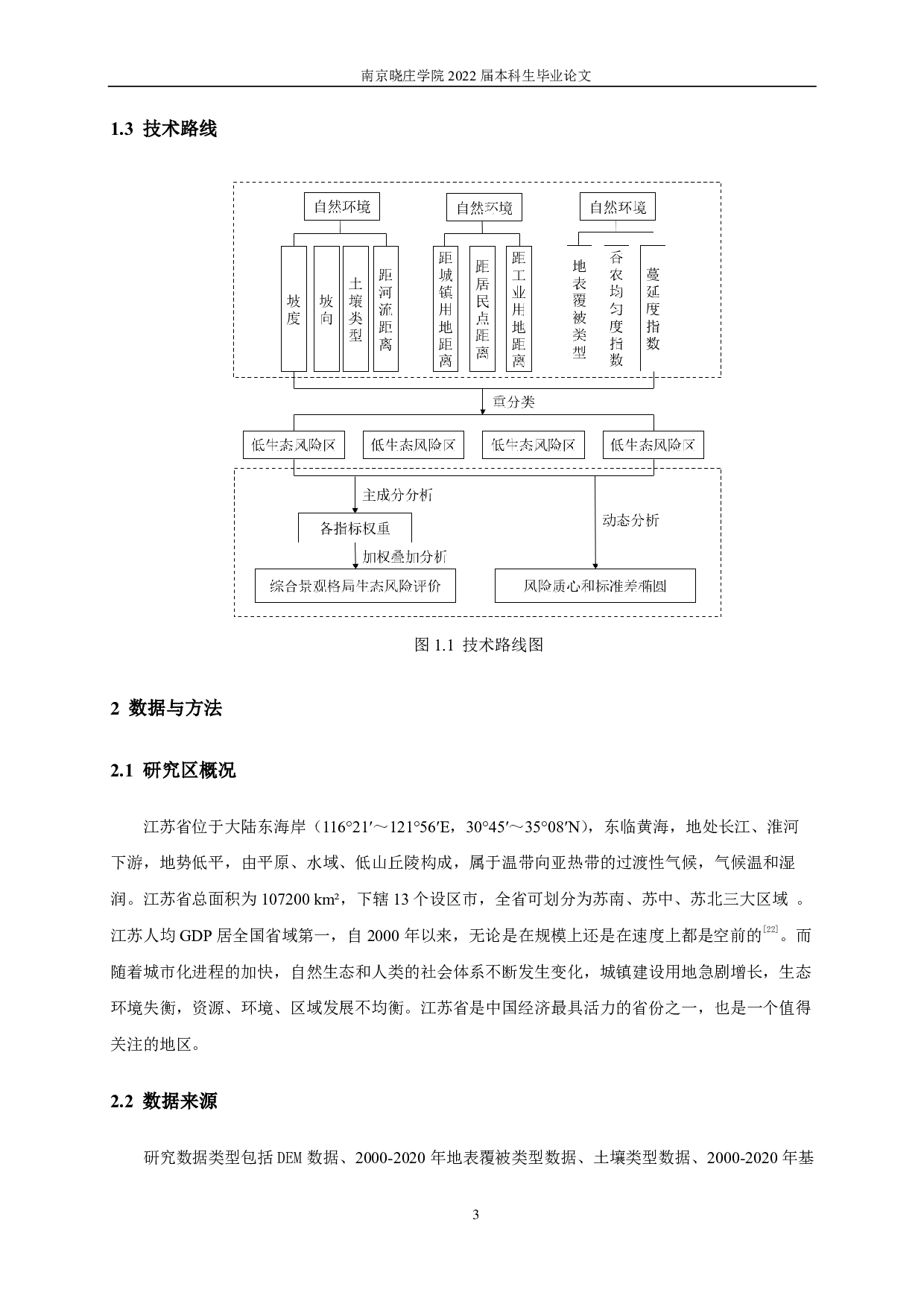 基于自然 -社会-景观的江苏省景观生态风险评价-10950字.pdf 第6页