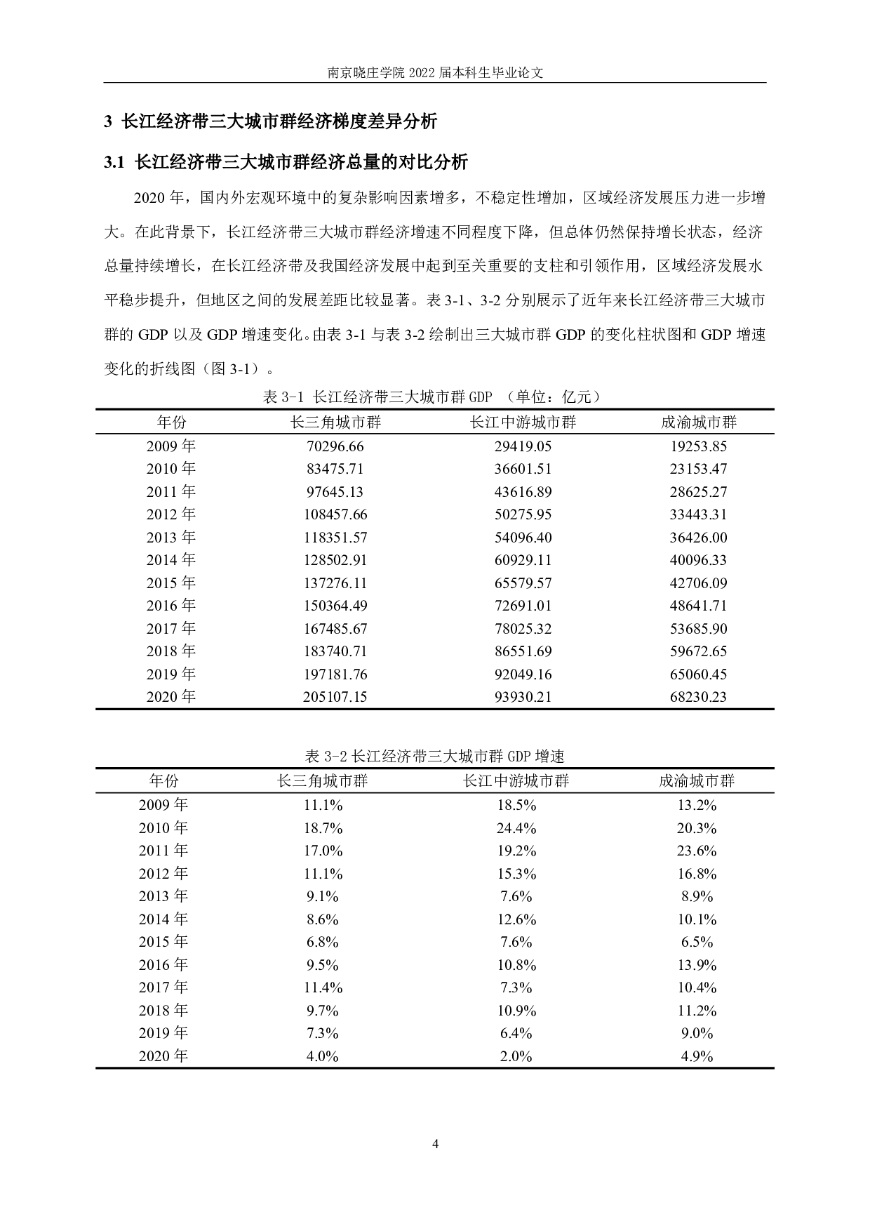 长江经济带三大城市群区域经济梯度差异及其演化研究-10647字.pdf 第7页