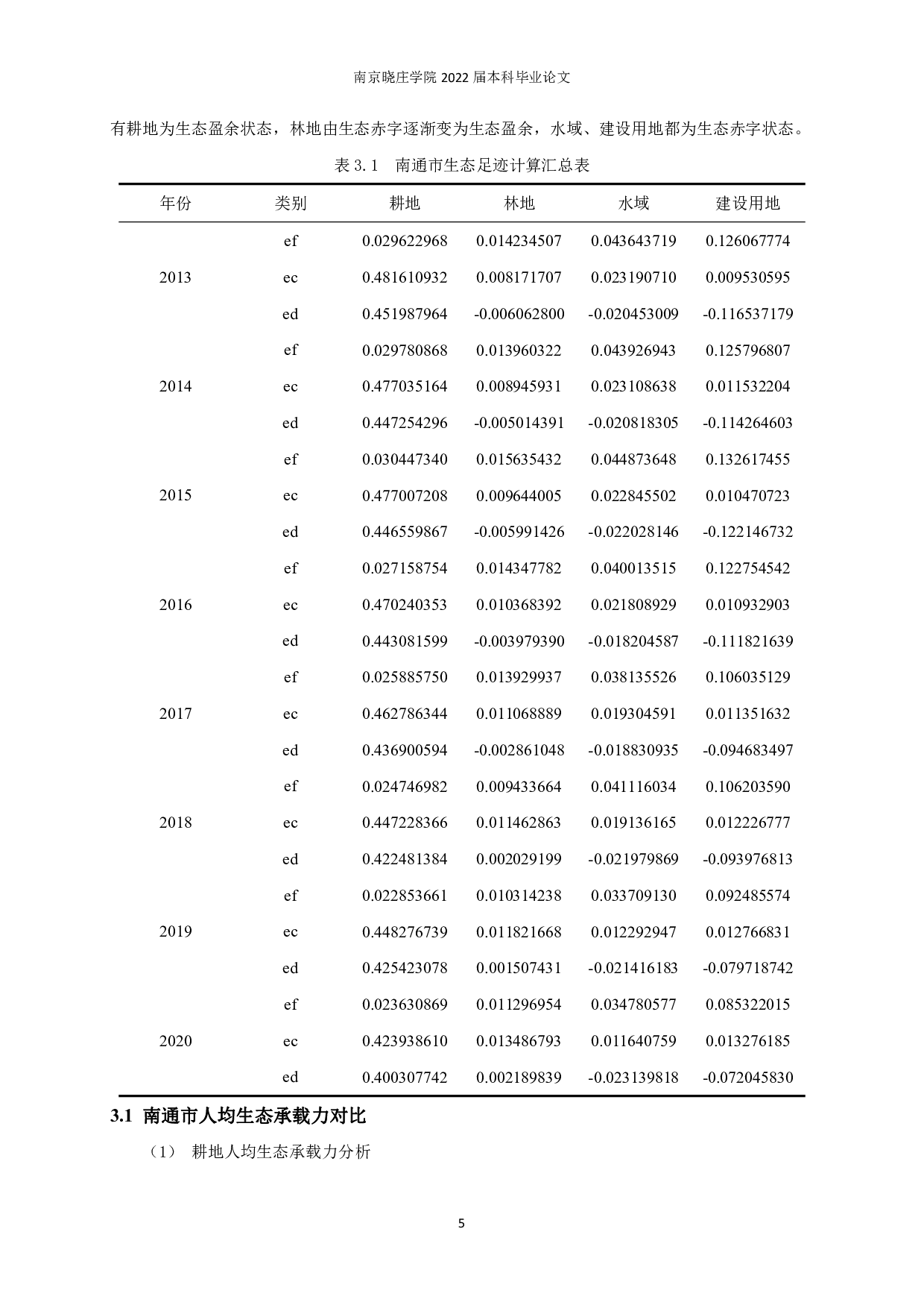 南通市生态足迹测算及其影响因素研究-12652字.pdf 第8页