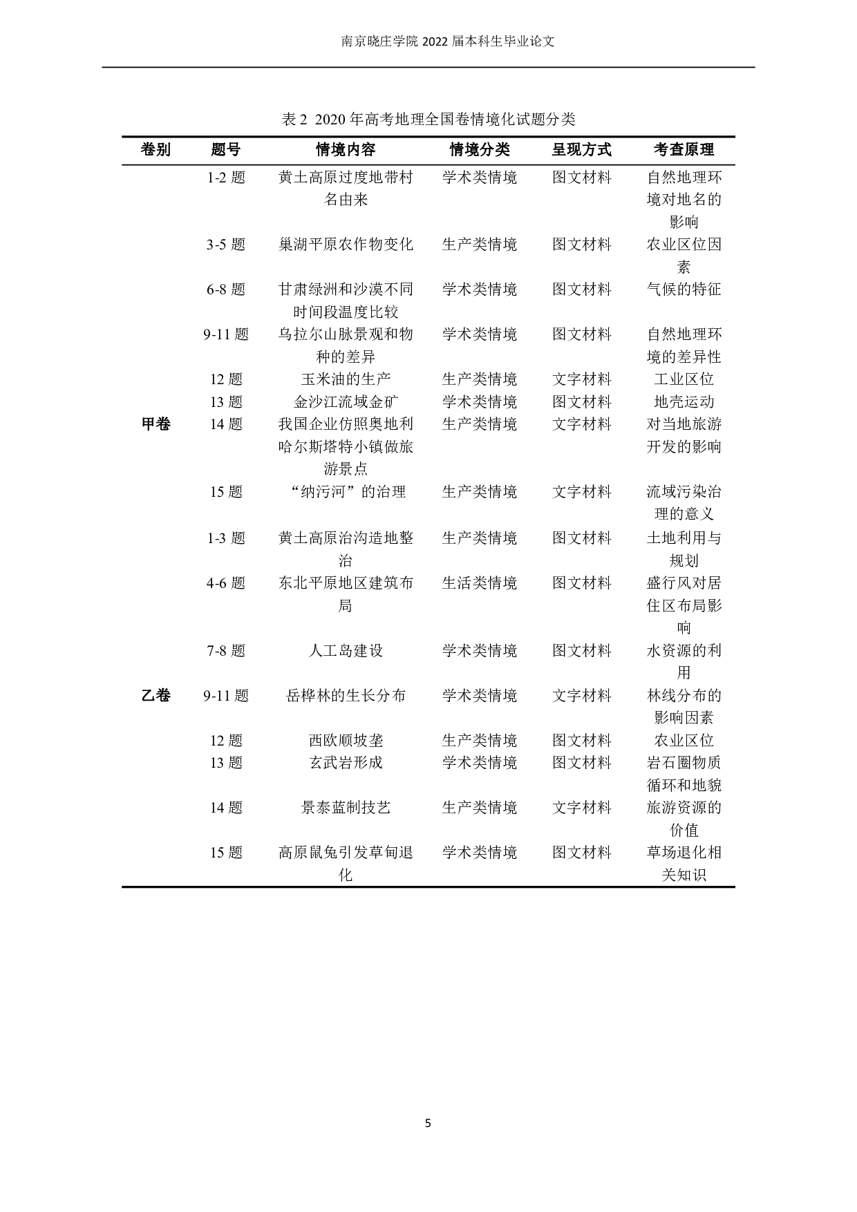 基于情境分类的高考地理试题命制分析和启示&mdash;以2019-2021年全国高考卷为例-12390字.pdf 第8页