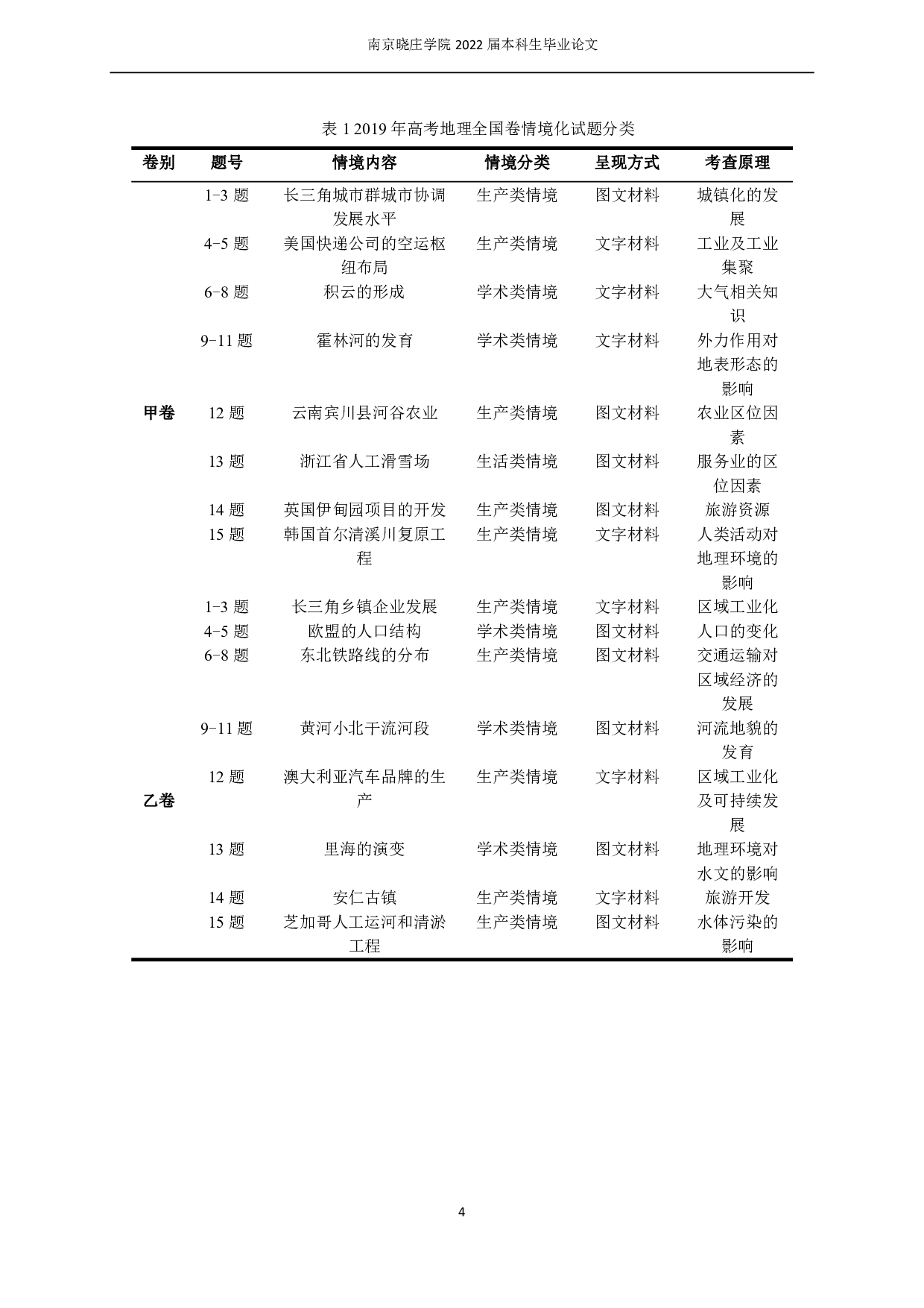 基于情境分类的高考地理试题命制分析和启示&mdash;以2019-2021年全国高考卷为例-12390字.pdf 第7页