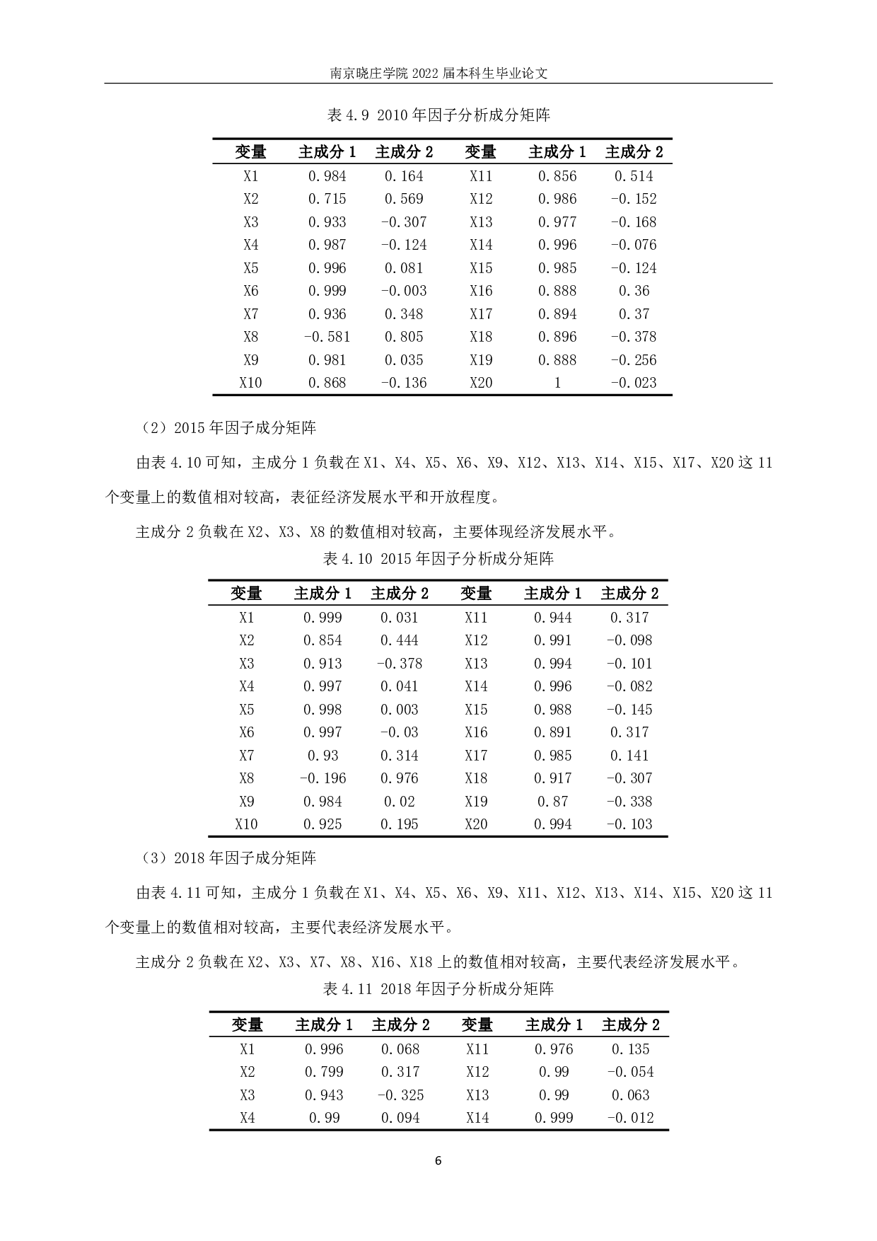 苏南城市综合经济实力空间格局与协同发展研究-11017字.pdf 第8页