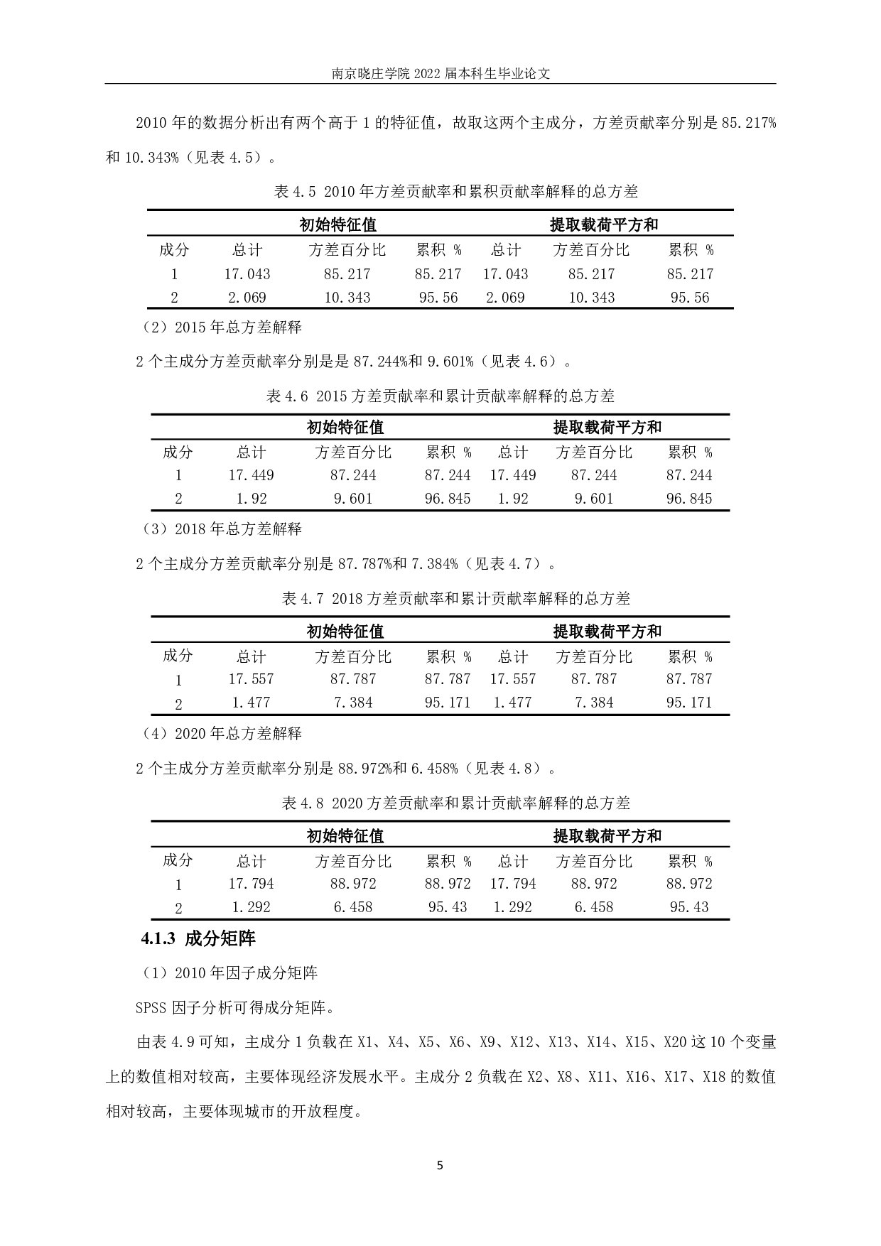 苏南城市综合经济实力空间格局与协同发展研究-11017字.pdf 第7页