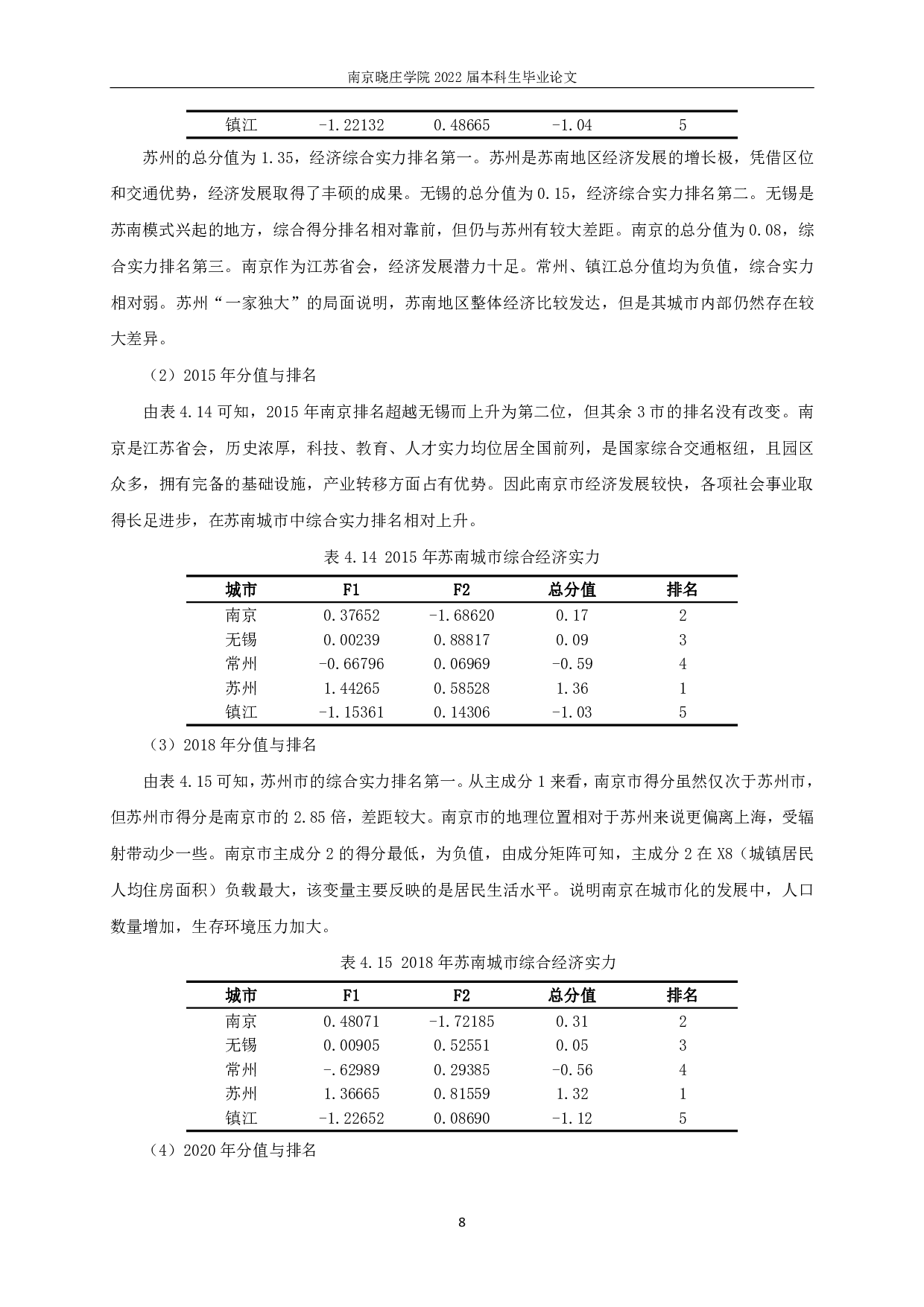 苏南城市综合经济实力空间格局与协同发展研究-11017字.pdf 第10页