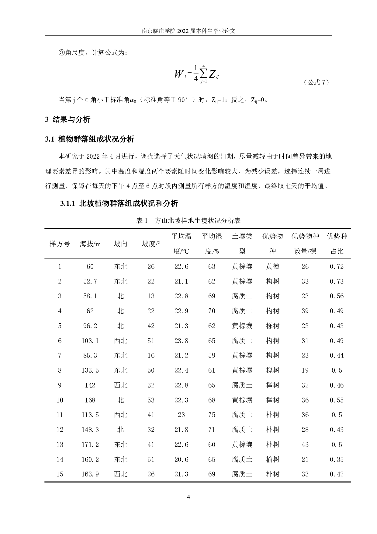 南京市方山植物群落特征调查研究-12053字.pdf 第7页