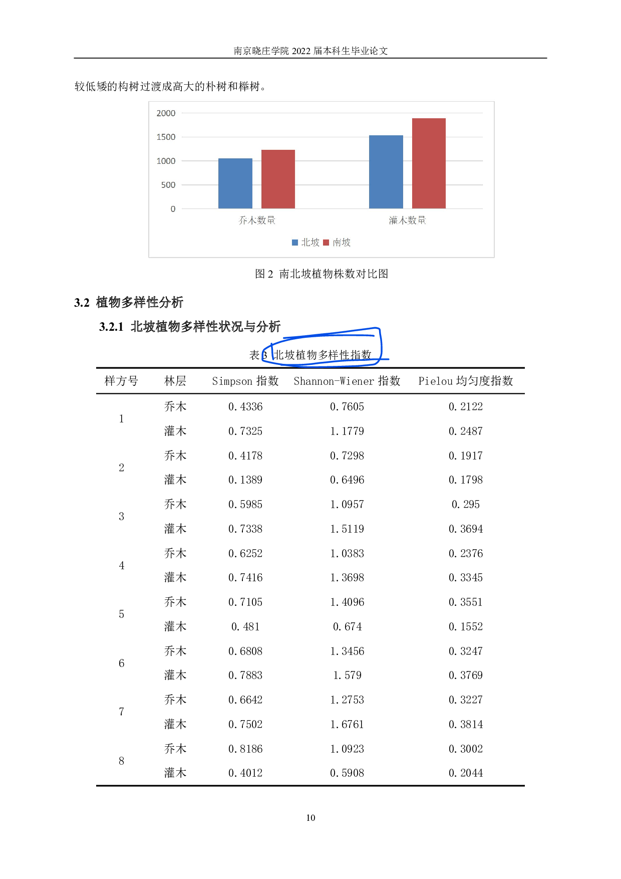 南京市方山植物群落特征调查研究-11548字.pdf 第10页