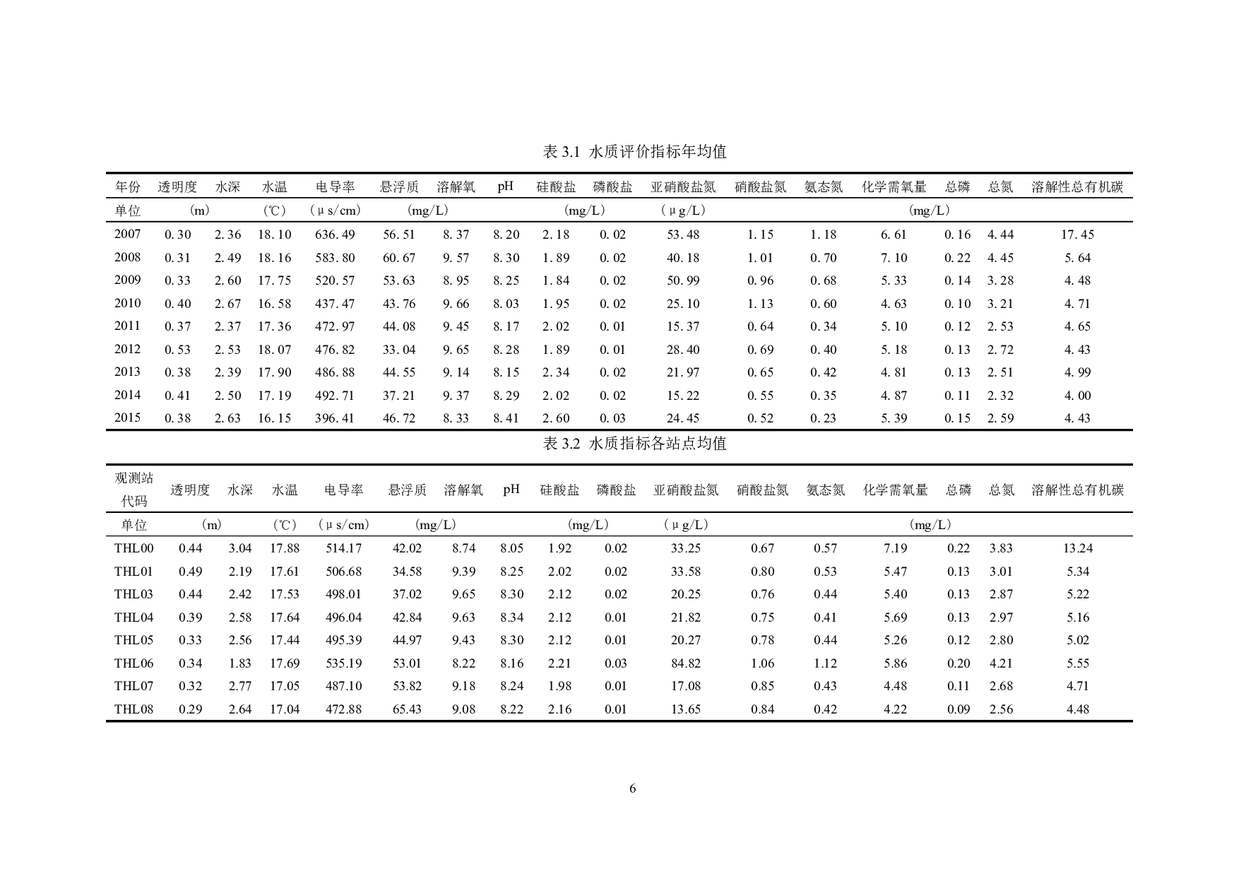 两种水质评价法在太湖水质评价中的应用-12128字.docx 第9页