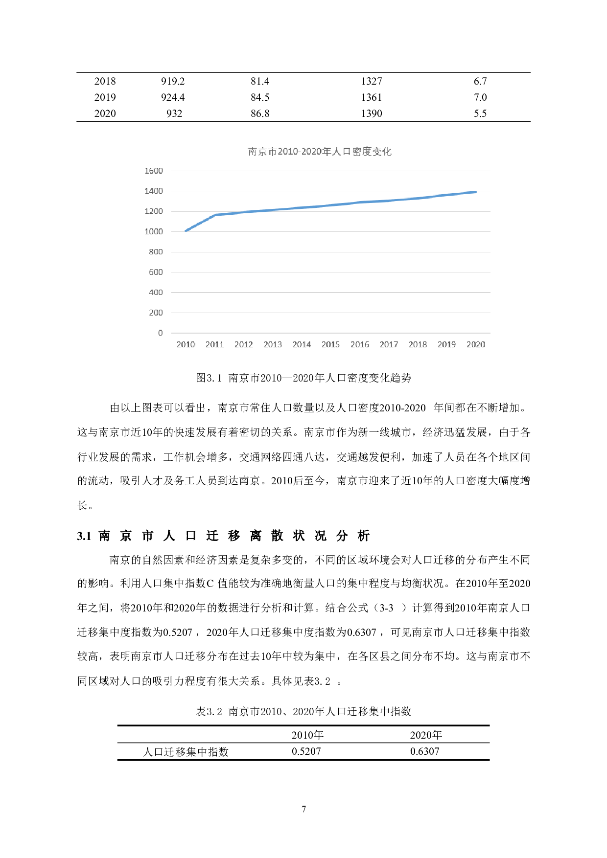 近十年南京市人口迁移的空间特征分析-11042字.docx 第10页
