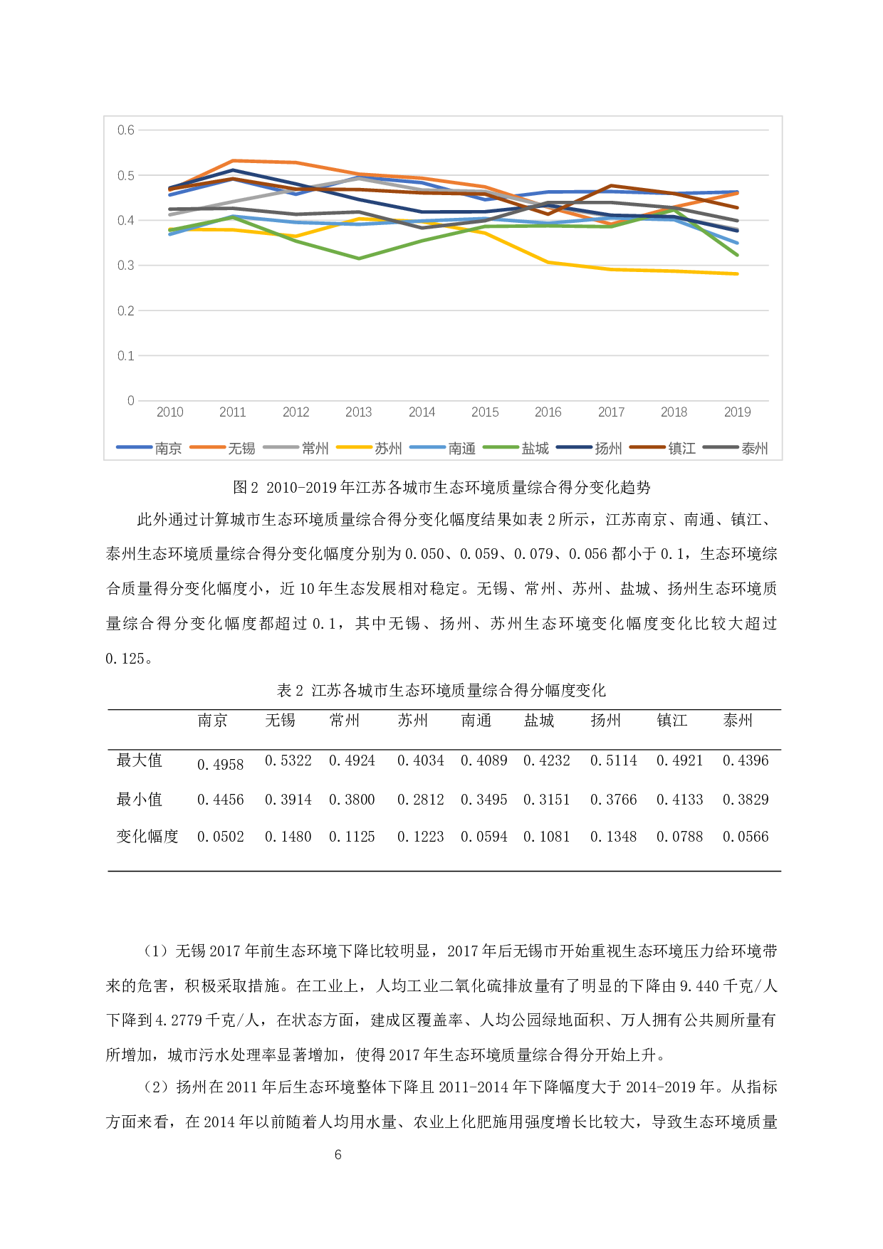 长三角生态环境质量变化与区域差异分析-10152字.docx 第10页