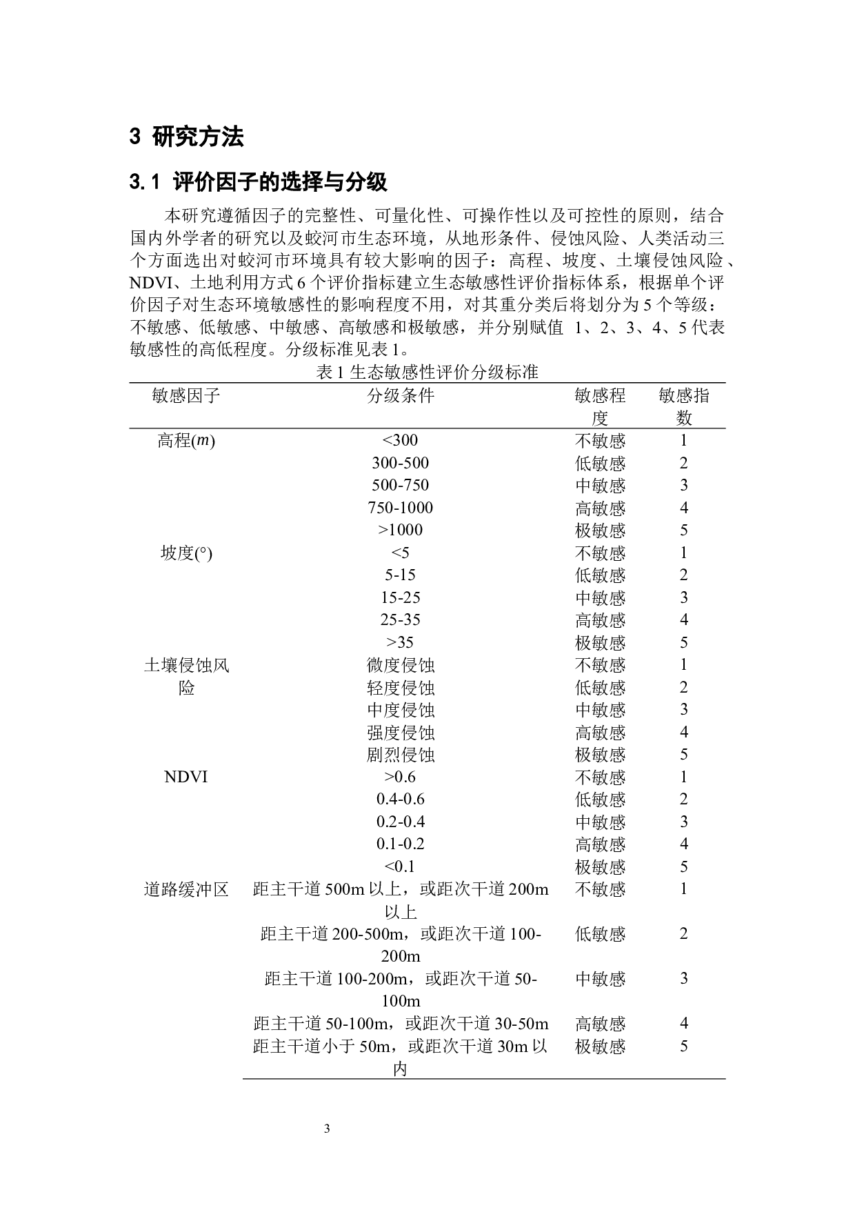 基于GIS的蛟河市生态敏感性分析-8619字.docx 第9页