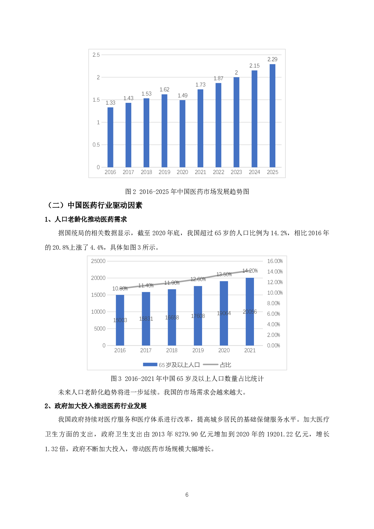 医药制造企业股权激励效果研究-11339字.docx 第9页
