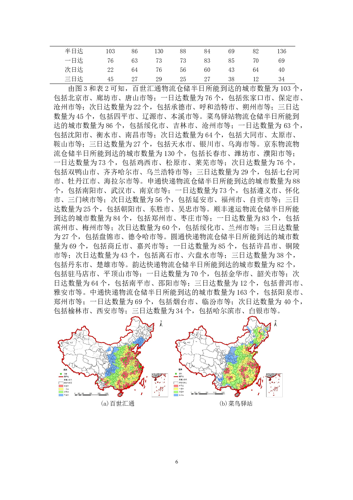 基于GIS的快递物流仓储网络结构及自组织效应分析-6787字.doc 第9页