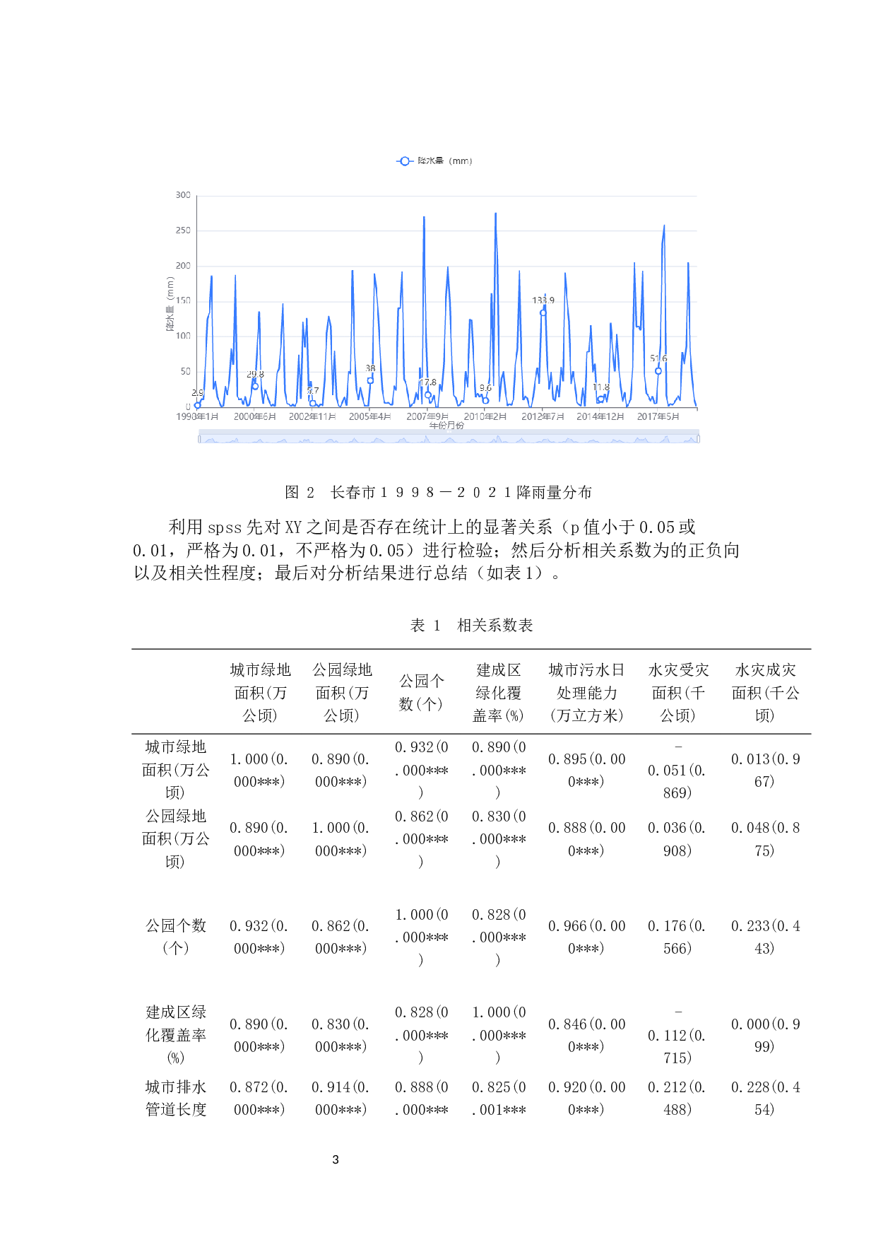 城市内涝灾害居民避难模拟研究&mdash;&mdash;以长春市南关区为例-7599字.docx 第6页