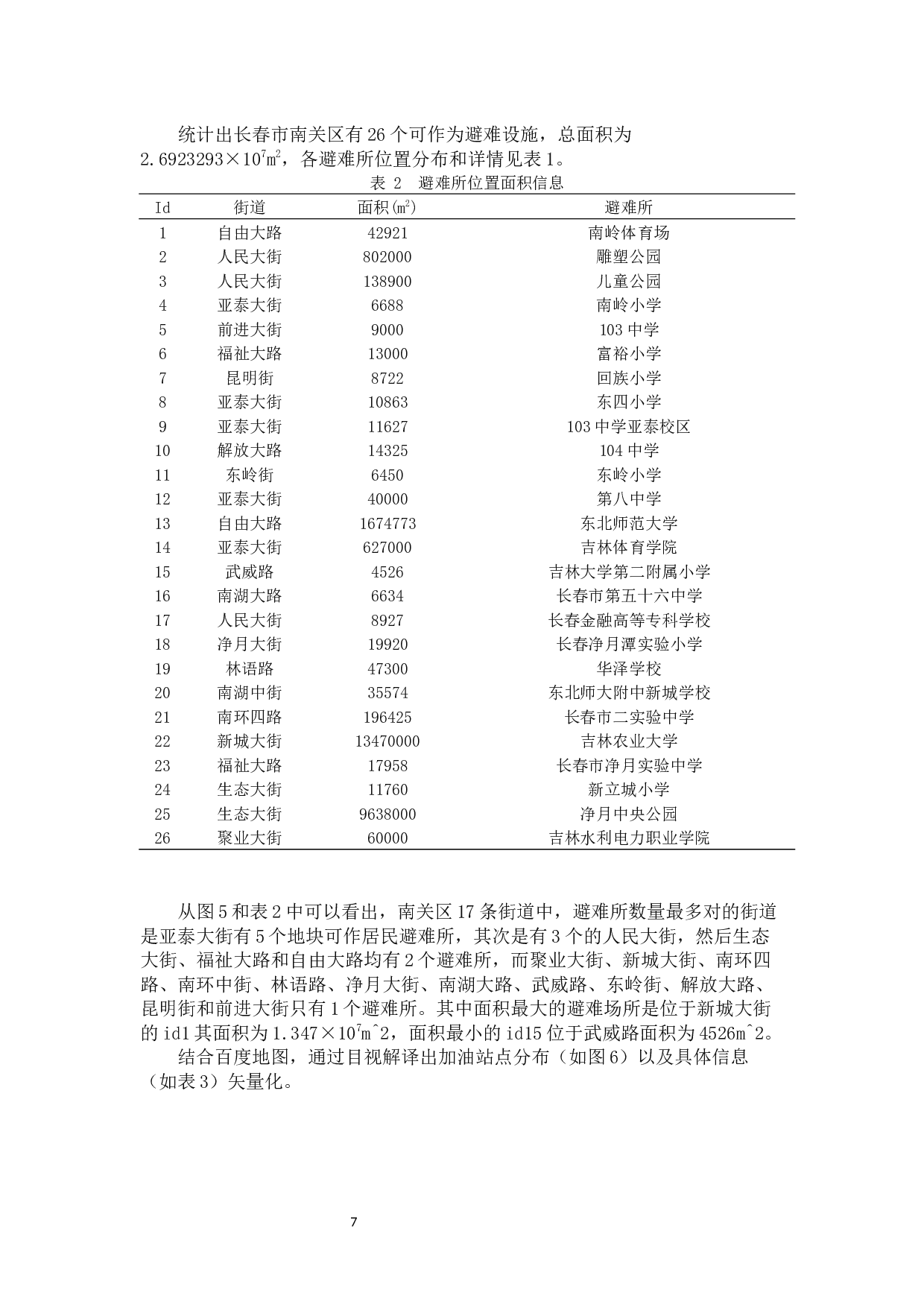城市内涝灾害居民避难模拟研究&mdash;&mdash;以长春市南关区为例-7599字.docx 第10页