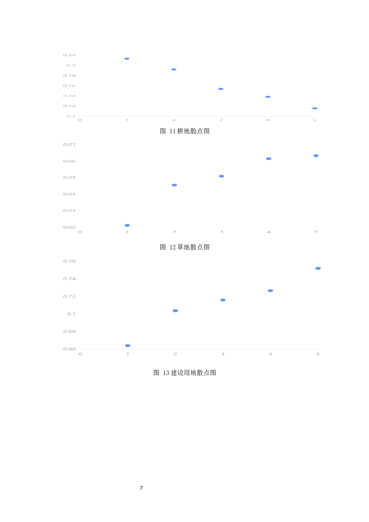 土地利用与灾害风险关联机制研究--以长春市南关区为例-4997字.docx 第10页