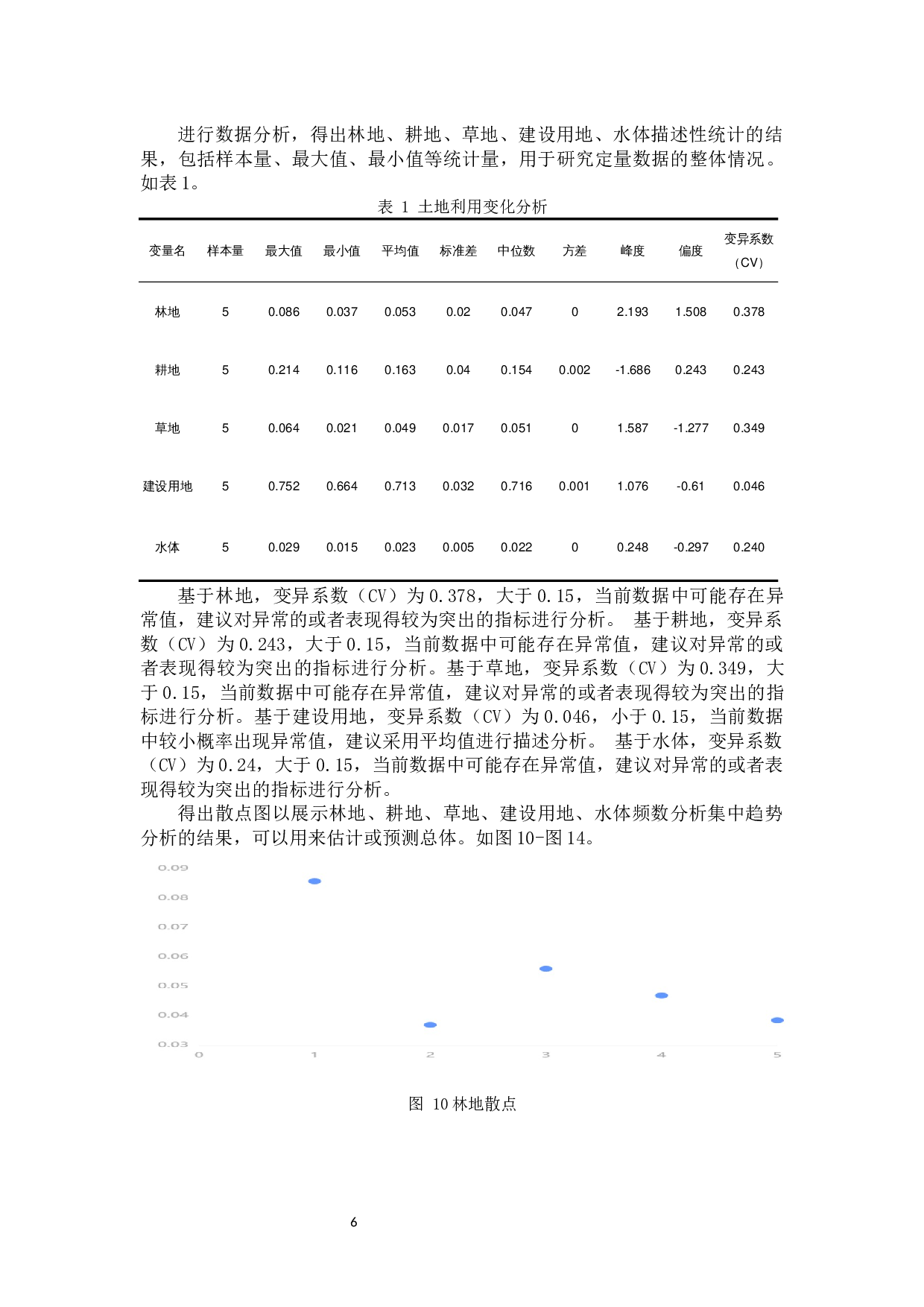 土地利用与灾害风险关联机制研究--以长春市南关区为例-4997字.docx 第9页