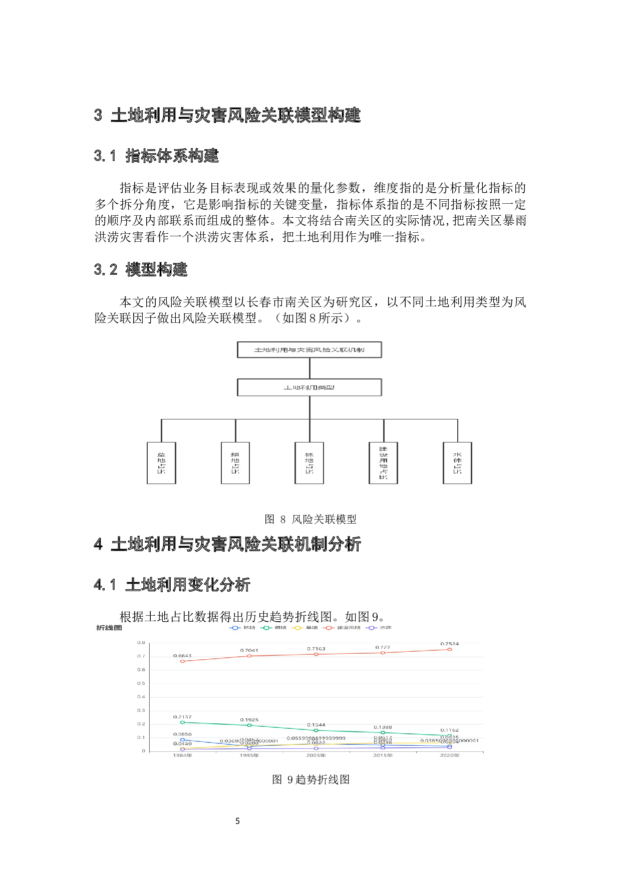 土地利用与灾害风险关联机制研究--以长春市南关区为例-4997字.docx 第8页