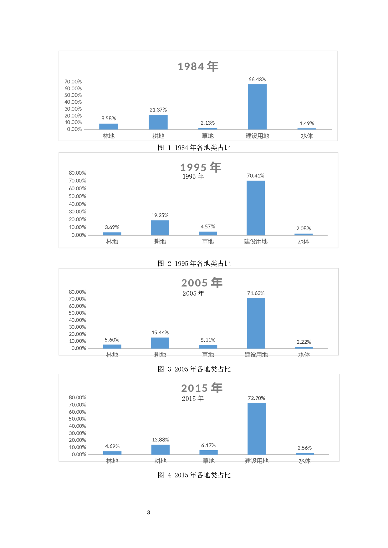 土地利用与灾害风险关联机制研究--以长春市南关区为例-4997字.docx 第6页