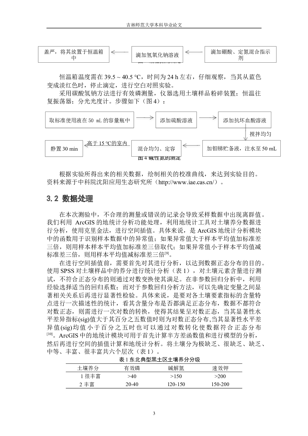 中国东北典型黑土区土壤PH和养分的空间异质性-5580字.docx 第7页