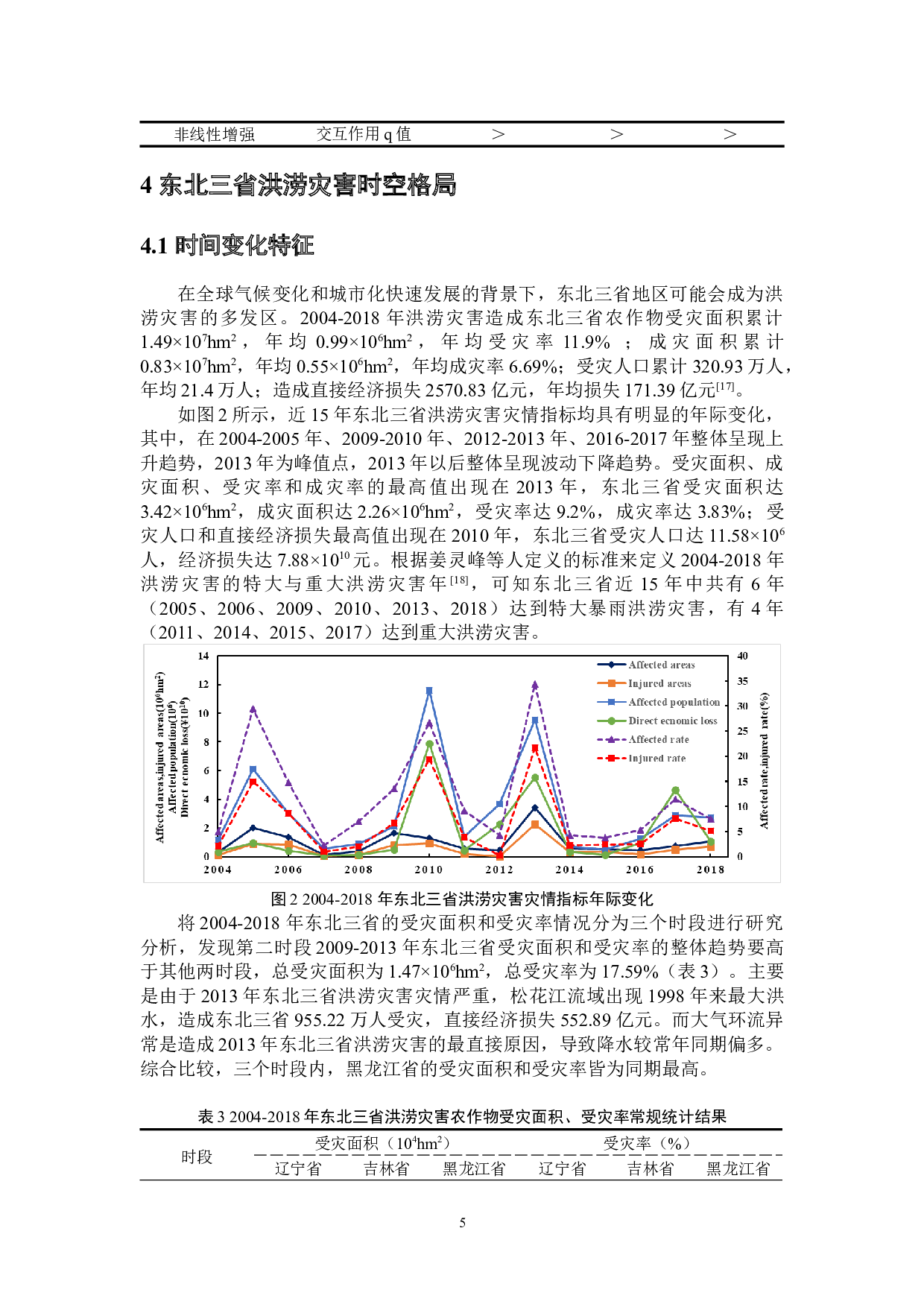 东北三省洪涝灾害时空格局及驱动力分析-9146字.docx 第10页