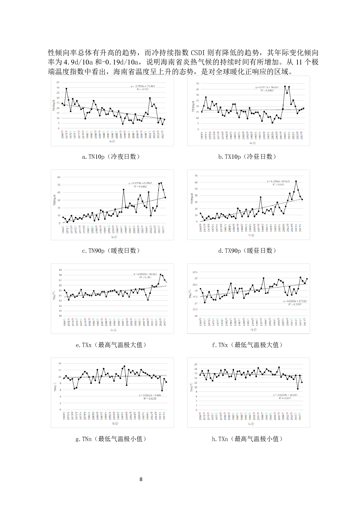 海南省极端天气事件时空分布规律研究-11140字.docx 第10页