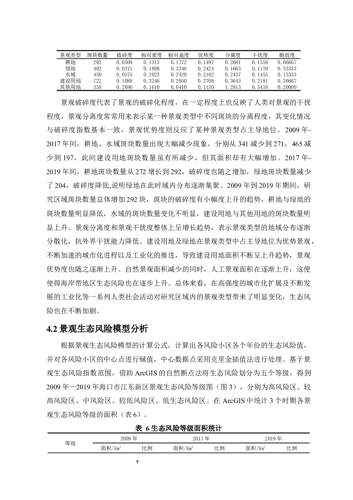 海口市江东新区景观格局生态风险评价-9102字.docx 第10页