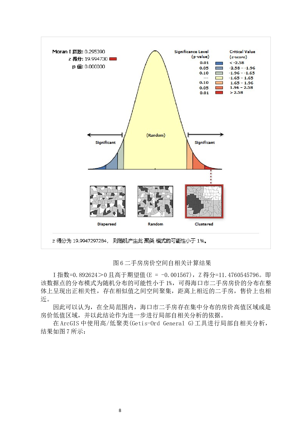 海口市市区二手房价格空间分异及影响因素研究-8748字.docx 第10页