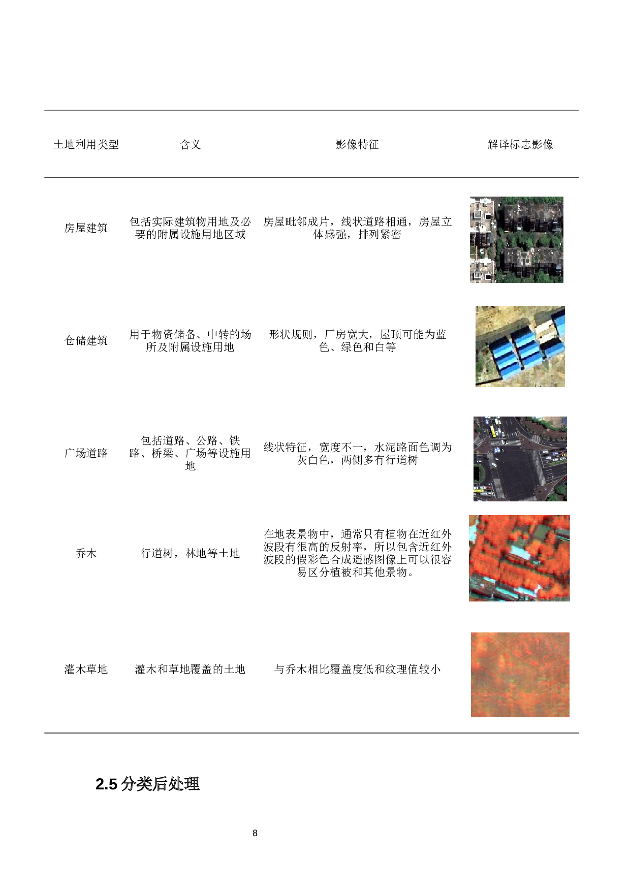 基于高分辨率遥感影像的海甸岛土地利用变化研究-7093字.docx 第9页